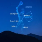 Orion stars: Constellation map highlighting Betelgeuse, Rigel, and the Belt stars against the night sky.